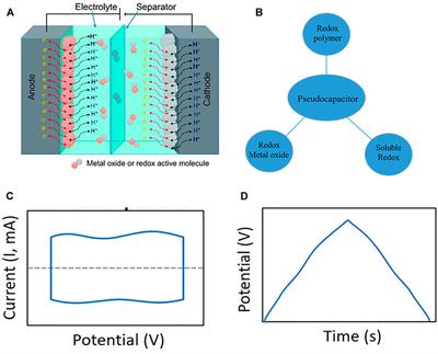 Perspective on Micro-Supercapacitors